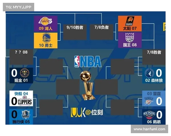NBA城市赛精彩纷呈 各地赛场激烈角逐谁将问鼎冠军桂冠 NBA城市赛精彩纷呈 各地赛场激烈角逐谁将问鼎冠军桂冠